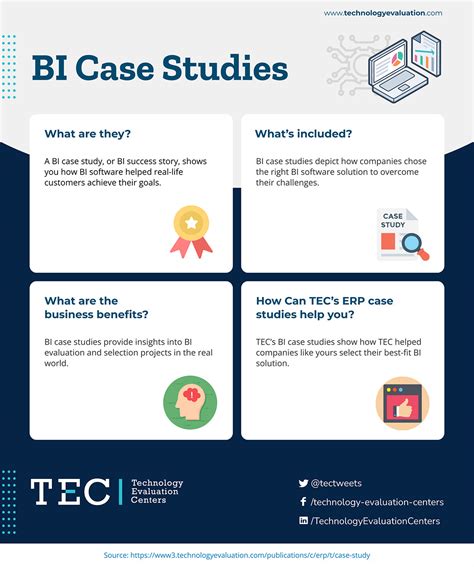 BI Case Studies